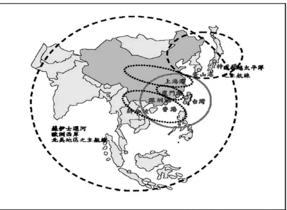 図 3-1 台湾の国際港と競争する各国の港の位置 資料：交通部  当局の努力にもかかわらず、製造業と貨物の供給源が中国へシフトすることに対し、台 湾の物流業者は産業環境の変化に対応し、経営の重点と技術の発展の上において次第に三 方物流と四方物流に比重を置く傾向にある。このことによって、業者は国際物流業者との 競争格差を小さくする一方、もともと中国に対する物流技術の競争優位性を一層に拡大さ せる。同時に、三方物流と四方物流を発展させることは、一層物流サービスのレベルを上 げることが出来るほか、将来中国において