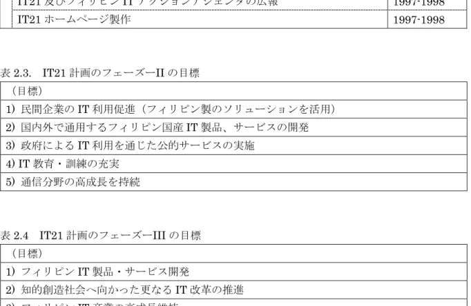 表 2.3.  IT21 計画のフェーズーII の目標