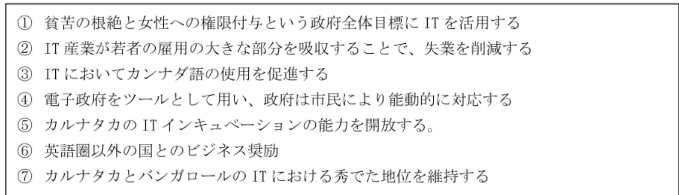 表 3.5  カルナタカ州 IT ポリシーの目標 