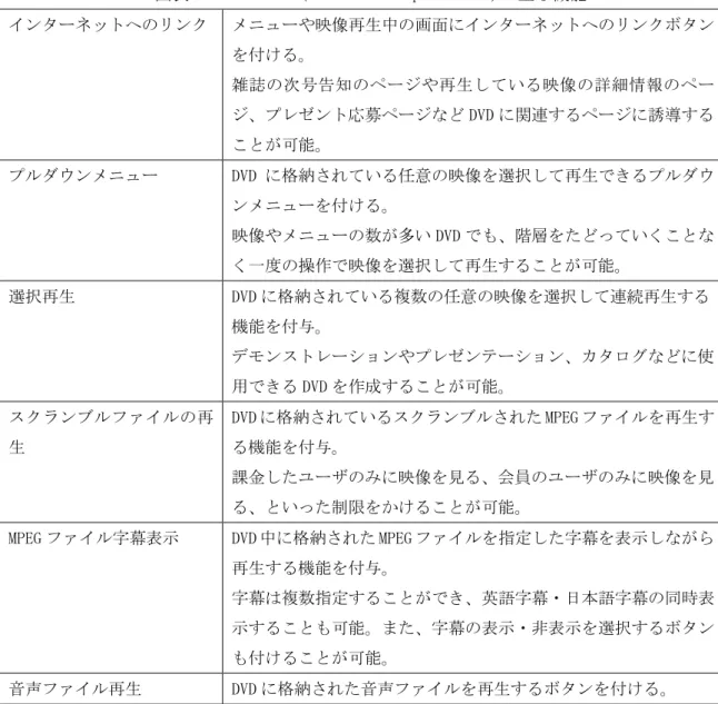 図表 3.3.2-2  MDK(MAGIC Development Kit)の主な機能 