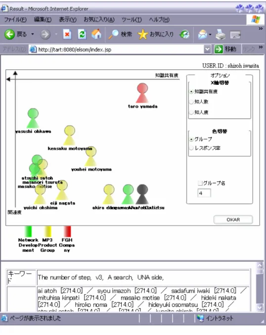 図 2-2-2  検索結果  -  人検索 