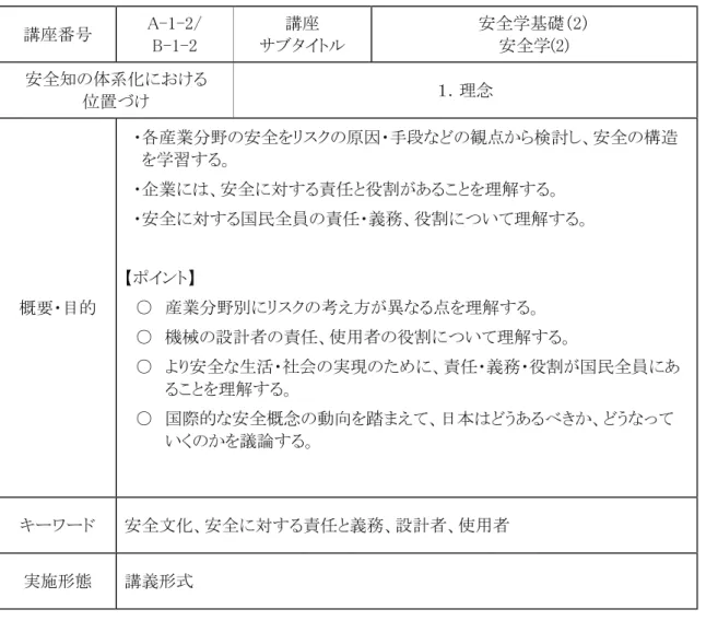表 3-2  講義内容（安全学基礎(2)安全学（2））  講座番号  A-1-2/  B-1-2  講座  サブタイトル  安全学基礎（2） 安全学(2)  安全知の体系化における  位置づけ  １．理念  概要・目的  ・各産業分野の安全をリスクの原因・手段などの観点から検討し、安全の構造を学習する。 ・企業には、安全に対する責任と役割があることを理解する。 ・安全に対する国民全員の責任・義務、役割について理解する。 【ポイント】 ○ 産業分野別にリスクの考え方が異なる点を理解する。  ○  機械の設計者