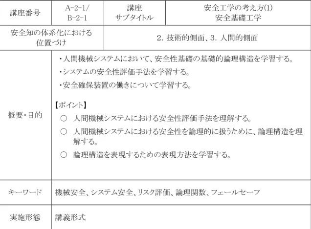 表 3-4  講義内容（安全工学の考え方(1)安全基礎工学）  講座番号  A-2-1/  B-2-1  講座  サブタイトル  安全工学の考え方(1) 安全基礎工学  安全知の体系化における  位置づけ  ２．技術的側面、３．人間的側面  概要・目的  ・人間機械システムにおいて、安全性基礎の基礎的論理構造を学習する。 ・システムの安全性評価手法を学習する。 ・安全確保装置の働きについて学習する。 【ポイント】  ○  人間機械システムにおける安全性評価手法を理解する。  ○  人間機械システムにおける安
