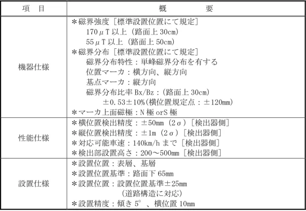 表 1.1-2  磁気マーカの技術概要（出典：AHS 研究組合資料）  項  目  概          要  機器仕様  ＊磁界強度［標準設置位置にて規定］ 170μT 以上（路面上 30cm） 55μT 以上（路面上 50cm） ＊磁界分布［標準設置位置にて規定］  磁界分布特性：単峰磁界分布を有する  位置マーカ：横方向、縦方向  基点マーカ：縦方向    磁界分布比率 Bx/Bz： （路面上 30cm）      ±0.53±10%(横位置規定点：±120mm)  ＊マーカ上面磁極：N 極 orS 