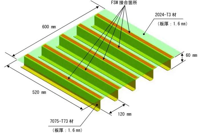 図 2.3.4-1  試作パネル形状概要  (2) 製作方法  作成した図面に従い、試作パネルの接合を行った。この時の接合条件は、ツール回転数： 1360  rpm、接合速度：630 ㎜/min、ツール後退角度：３°とした。また本研究で使用した接合試験装 置では、ヘッド部分の稼動範囲が狭いため、５本のストリンガを一回の治具セットで接合でき ない。そのため３本のストリンガを接合した後、セット変えを実施して２本のストリンガをす ることで５本のストリンガと外板の接合を行った。図 2.3.4-2 に部品製作工程フロ