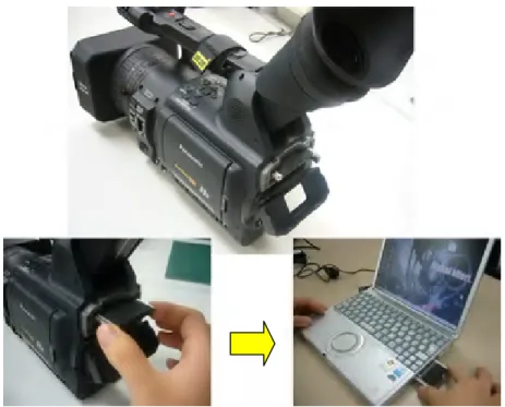 図 2.1-03  撮影用記録媒体がそのまま PC で扱える  Panasonic P2  システム  2.1.2   撮影機器 デジタルシネマ用のカメラとしては、一般的には、ソニーの 1920×1080 での撮影が可 能 な 「 CineAlta 」 と 、 松 下 電 器 産 業 の 1280 × 720 で の 撮 影 が 可 能 な 「 Varicam （AJHDC-27F）」が利用されている。CineAlta には、と HDW-F900 と  HDC-F950 があ る。HDW-F900 が 4: