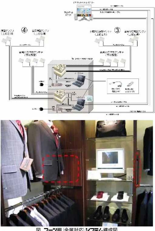 図  スーツ棚（金属対応）システム構成図 