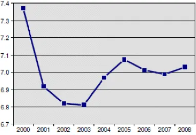 図表 1-7  ICT Spending as a Percent of World GDP（世界総支出に占める ICT 支出の推移）