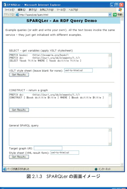図 2.1.3  SPARQLer の画面イメージ 