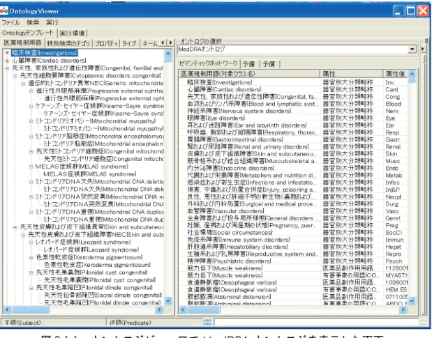 図 3.1.1  オントロジビューワで MedDRA オントロジを表示した画面    オントロジを大別すると階層構造で表せる情報と階層構造で表せない情報との 2 種類 になる。図 3.1.1 の左のウインドウには階層構造の情報をツリー構造で表示し、右のウ インドウには階層構造で表すことの出来ない情報をテーブル構造で表示している。    また、特別検索カテゴリーの用語、プロパティ語彙、 MedDRA オントロジのクラスや プロパティ語彙のタイプを異なるタブを持つツリーウインドウに表示する様になってい る。 (