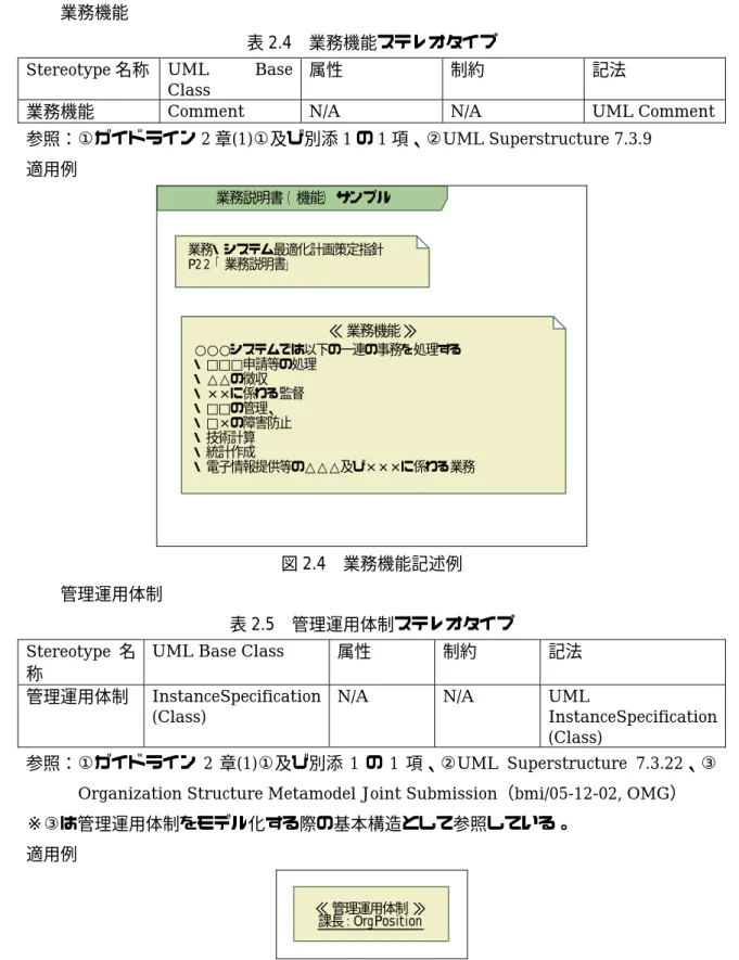 表 2.4  業務機能ステレオタイプ 