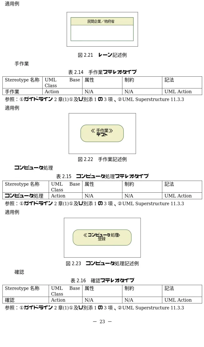 図 2.21  レーン記述例  z  手作業 