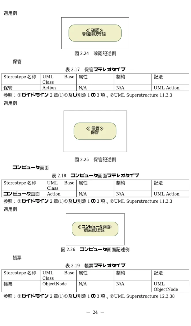 図 2.24  確認記述例  z  保管 