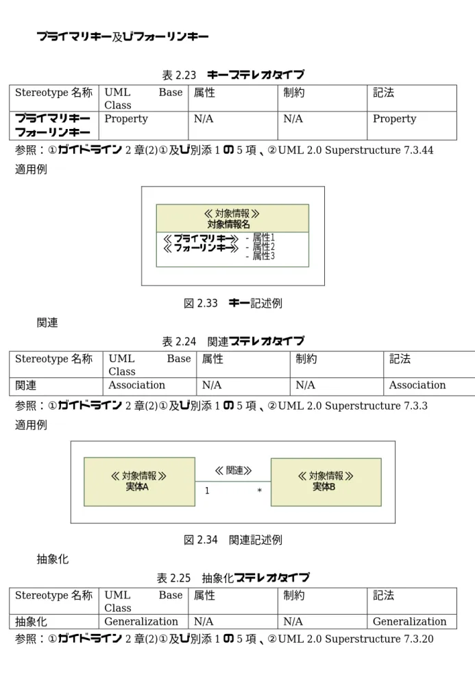 表 2.23  キーステレオタイプ 