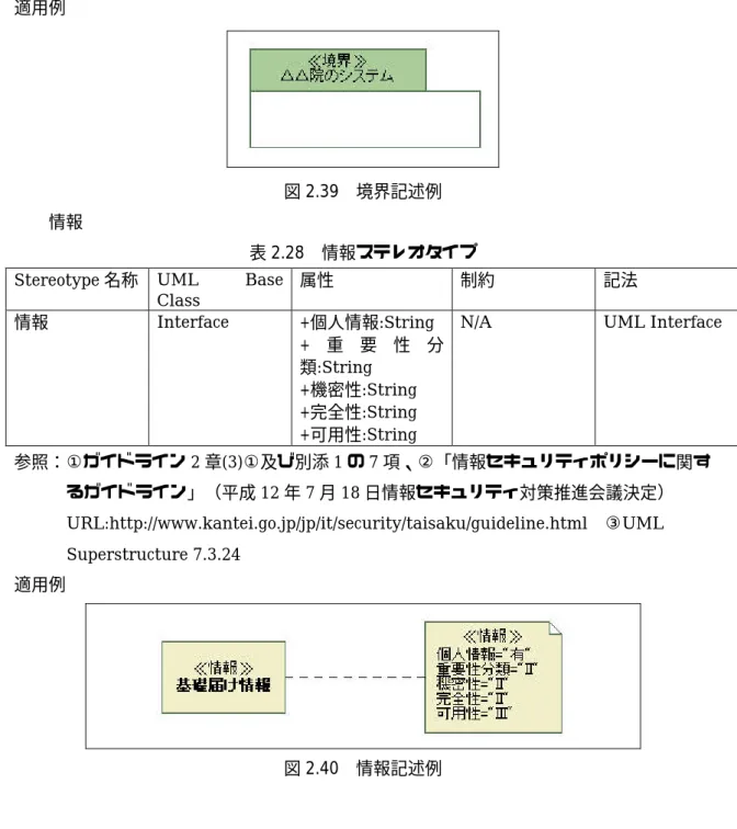 図 2.39  境界記述例  z  情報 