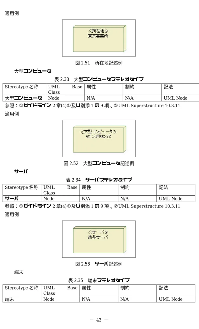 図 2.51  所在地記述例  z  大型コンピュータ 