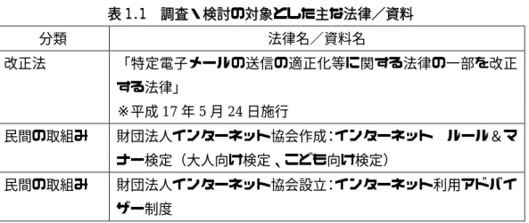 表 1.1  調査・検討の対象とした主な法律／資料  分類  法律名／資料名  改正法  「特定電子メールの送信の適正化等に関する法律の一部を改正 する法律」  ※平成 17 年 5 月 24 日施行  民間の取組み  財団法人インターネット協会作成：インターネット  ルール＆マ ナー検定（大人向け検定、こども向け検定）  民間の取組み  財団法人インターネット協会設立：インターネット利用アドバイ ザー制度 