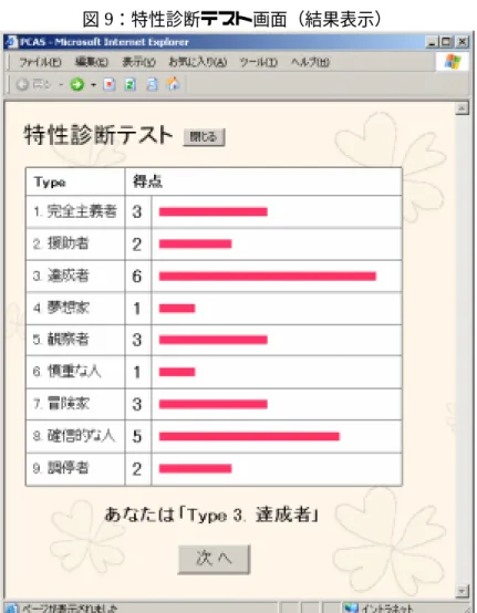 図 9：特性診断テスト画面（結果表示） 