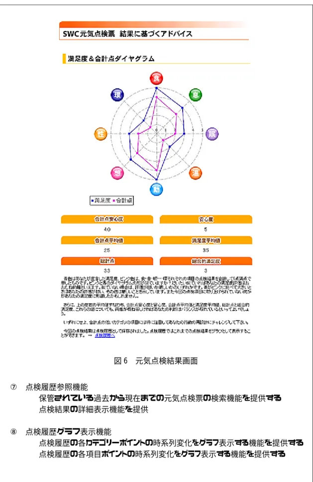 図 6 元気点検結果画面    ⑦  点検履歴参照機能  •  保管されている過去から現在までの元気点検票の検索機能を提供する  •  点検結果の詳細表示機能を提供  ⑧  点検履歴グラフ表示機能  •  点検履歴の各カテゴリーポイントの時系列変化をグラフ表示する機能を提供する  •  点検履歴の各項目ポイントの時系列変化をグラフ表示する機能を提供する   