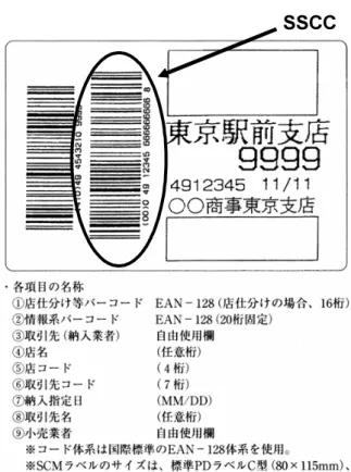 図 3.4  SCM ラベル 