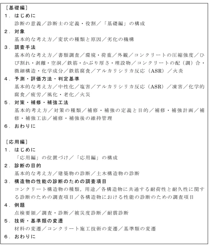 図 5.2.1-3 「 コ ン ク リ ー ト 診 断 技 術 ’05」 4 ) の 概 要  ［ 基 礎 編 ］１ ． は じ め に 診 断 の 意 義 ／ 診 断 士 の 定 義 ・ 役 割 ／ 「 基 礎 編 」 の 構 成２ ． 対 象 基 本 的 な 考 え 方 ／ 変 状 の 種 類 と 原 因 ／ 劣 化 の 機 構３ ． 調 査 手 法  基 本 的 な 考 え 方 ／ 書 類 調 査 ／ 環 境・荷 重 ／ 外 観 ／ コ ン ク リ ー ト の 圧 縮 強 度 ／ ひ び 割 れ・剥 