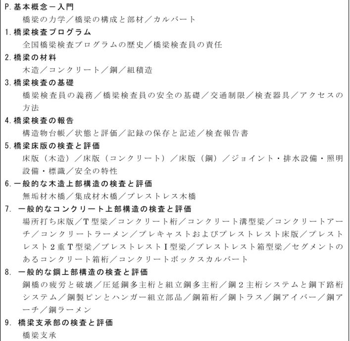 図 5.2.2-1  「 Bridge Inspectors Reference Manual」 の 概 要  P.基 本 概 念 － 入 門  橋 梁 の 力 学 ／ 橋 梁 の 構 成 と 部 材 ／ カ ル バ ー ト1.橋 梁 検 査 プ ロ グ ラ ム  全 国 橋 梁 検 査 プ ロ グ ラ ム の 歴 史 ／ 橋 梁 検 査 員 の 責 任2.橋 梁 の 材 料  木 造 ／ コ ン ク リ ー ト ／ 鋼 ／ 組 積 造3.橋 梁 検 査 の 基 礎   橋 梁 検 査 員 の 義 務 ／ 