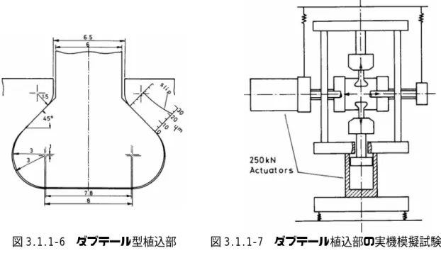 図 3.1.1‑6  ダブテール型植込部    図 3.1.1‑7  ダブテール植込部の実機模擬試験装置  こ れ ら の フ レ ッ テ ィ ン グ 疲 労 試 験 を 概 観 し て 、 蒸 気 タ ー ビ ン 長 翼 に お け る 実 機 対 応 試 験 の 形 態 を 考 え る と 、 実 機 翼 の 振 動 状 態 は 模 擬 し た 細 か な 横 方 向 の 振 動 と 、 遠 心 力 負 荷 、 ホ イ ー ル の 翼 溝 の 広 が り が フ レ ッ テ ィ ン グ の 要 因 に 