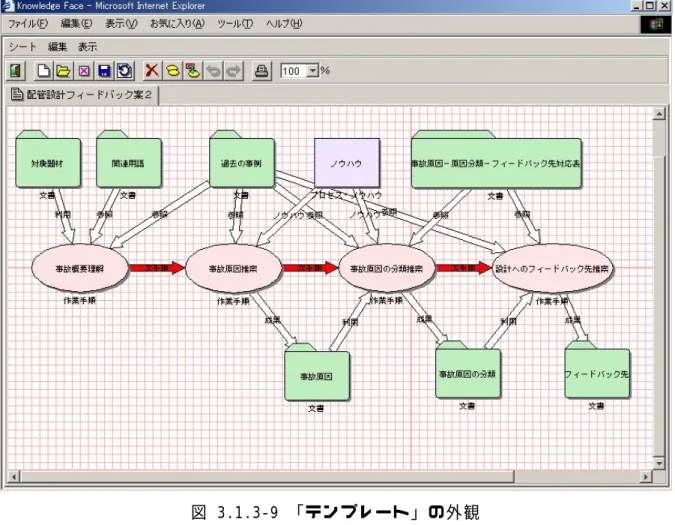図  3.1.3‑9 「 テ ン プ レ ー ト 」 の 外 観   e)  「 フ ィ ー ド バ ッ ク 」 実 施 結 果 の 評 価  「 フ ィ ー ド バ ッ ク 」で 得 ら れ た サ ン プ ル 比 較 に よ る 定 量 評 価 を 中 心 と し て 、 「 フ ィ ー ド バ ッ ク 」 実 施 者 の コ メ ン ト 等 を 交 え て 「 テ ン プ レ ー ト 」 の 有 効 性 に つ い て 説 明 す る 。 (a)「 フ ィ ー ド バ ッ ク 」 実 施 結 果 ス 
