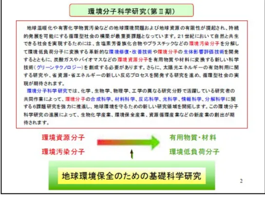図  1. 1-2  環境分子科学研究（第Ⅱ期）概要 