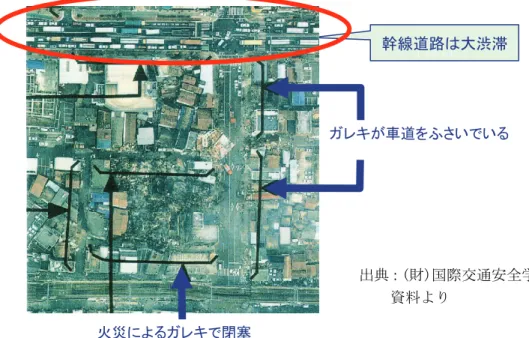 図 3.3.2-1  阪神・淡路大震災における空中写真の活用事例 11) リモートセンシングの特徴としては、広域での地表面の様相を短期間に記録することが可能であり、 新潟県中越地震における人間の近づき難い中山間地のような場所でも観測可能なため、被害の実相を 把握するのに効果的であるといえる 12) 。  リモートセンシングのプラットフォームとしては、以下のようなものがあげられる。  ①  宇宙からの観測（高解像度衛星画像の利用）  ②  航空機による空からの観測（高解像度デジタル航空カメラの利用）  ③  