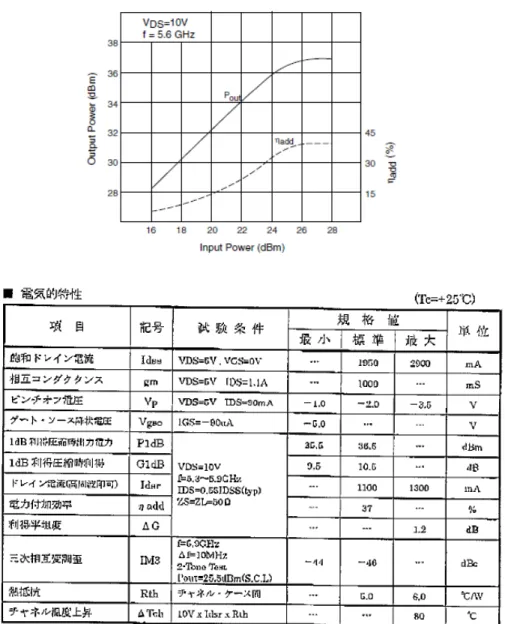 図 3.2-3  FLM5359−4F/601 