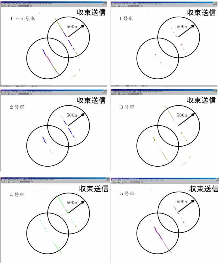 図 3.6-4   実験 1-1 で 1 号車から 5 号車が品質レベル 1 の渋滞情報を送信した位置３号車 500m ２号車 500m ５号車 500m ４号車 500m 1 号車 500m １～５号車 500m 