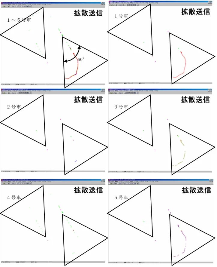 図 3.6-5   実験 1-2 で 1 号車から 5 号車が品質レベル 3 以上の渋滞情報を送信した位置１～５号車 60° １号車 ２号車 ３号車 ４号車 ５号車 