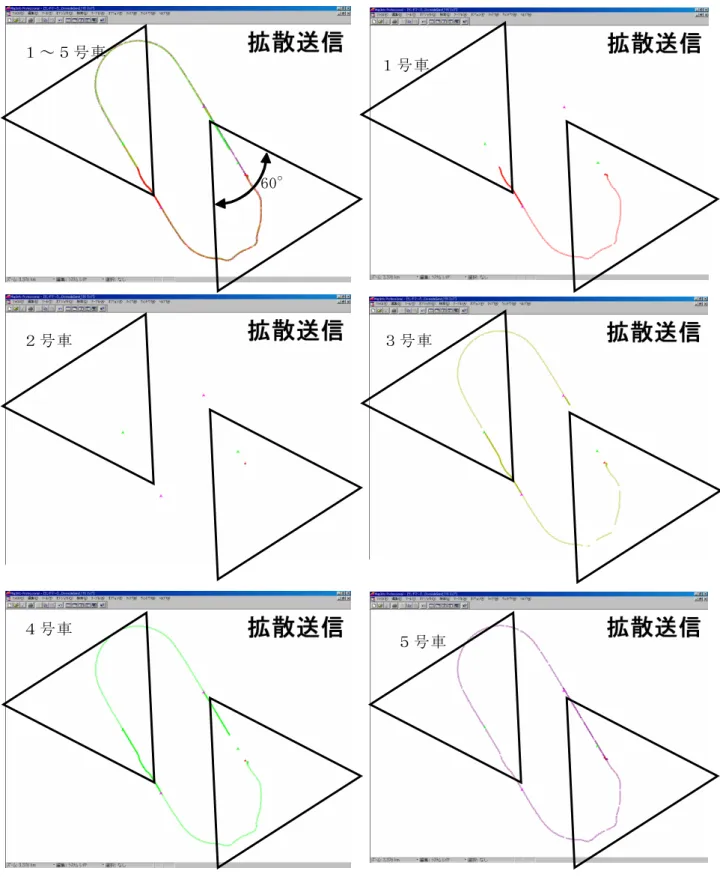 図 3.6-6   実験 1-3 で 1 号車から 5 号車が品質レベル 3 以上の渋滞情報を送信した位置１～５号車 60° １号車 ２号車 ３号車 ４号車 ５号車 