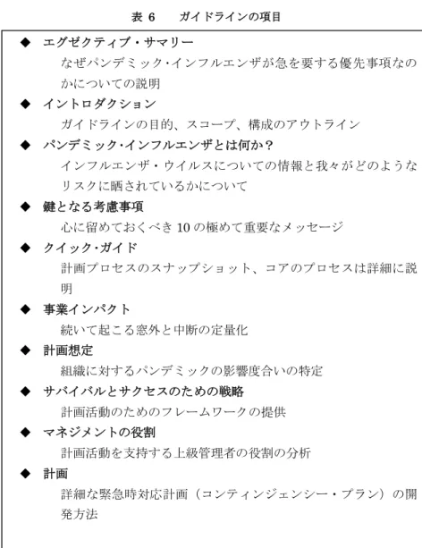 表  6  ガイドラインの項目  ※http://www.survive.com/news/viewnews.cfm?newsID=1402(筆者訳) エグゼクティブ・サマリーなぜパンデミック･インフルエンザが急を要する優先事項なのかについての説明イントロダクション ガイドラインの目的、スコープ、構成のアウトライン パンデミック･インフルエンザとは何か？ インフルエンザ・ウイルスについての情報と我々がどのようなリスクに晒されているかについて 鍵となる考慮事項 心に留めておくべき10の極めて重要なメッセージ 