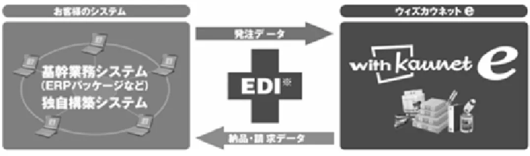 図表 2-40 「ウィズカウネット  イー（withkaunet  e） 」サービス概要 