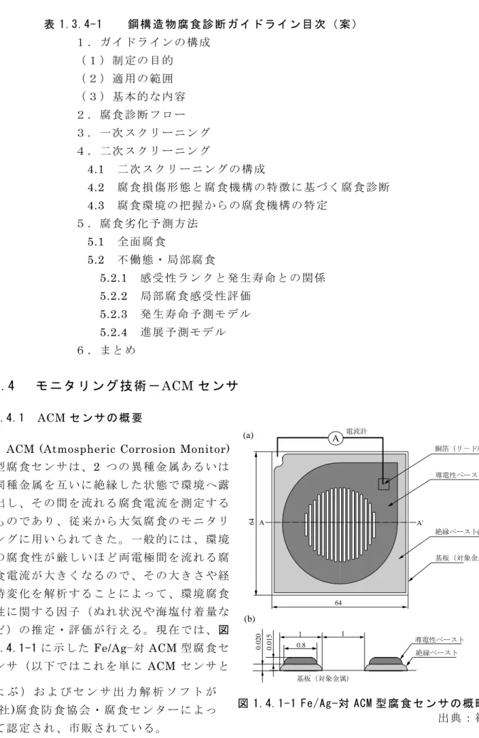 表 1.3.4-1    鋼 構 造 物 腐 食 診 断 ガ イ ド ラ イ ン 目 次 （ 案 ）   １ ． ガ イ ド ラ イ ン の 構 成  （ １ ） 制 定 の 目 的  （ ２ ） 適 用 の 範 囲  （ ３ ） 基 本 的 な 内 容  ２ ． 腐 食 診 断 フ ロ ー  ３ ． 一 次 ス ク リ ー ニ ン グ  ４ ． 二 次 ス ク リ ー ニ ン グ  4.1  二 次 ス ク リ ー ニ ン グ の 構 成 4.2  腐 食 損 傷 形 態 と 腐 食 機 構 の 特 徴 
