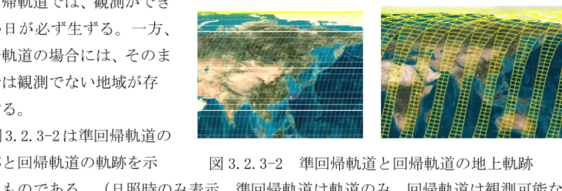図  3.3.1-1  高度変更による観測地域の変更について  （太陽同期回帰軌道の例） 高度変更（回帰から非回帰へ） 高度変更 （非回帰から回帰へ）元の軌道を継続した場合の位置新しい軌道での位置ΔθΔθ→観測地域の変更高度変更（回帰から非回帰へ）高度変更（非回帰から回帰へ）元の軌道を継続した場合の位置新しい軌道での位置Δθ高度による速度差に基づく位相差 Δθ→観測地域の変更高度変更（回帰から非回帰へ）高度変更（非回帰から回帰へ）元の軌道を継続した場合の位置新しい軌道での位置ΔθΔθ→観測地域の変更高度変更