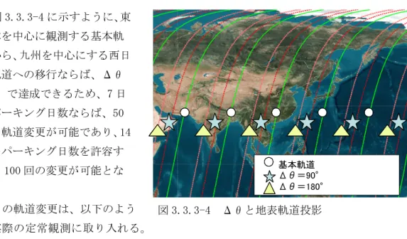 図 3.3.3-4  Δθと地表軌道投影 基本軌道Δθ＝90° Δθ＝180°基本軌道Δθ＝90°Δθ＝180°図 3.3.3-4 に示すように、東日本を中心に観測する基本軌道から、九州を中心にする西日本軌道への移行ならば、Δθ=90°で達成できるため、7 日のパーキング日数ならば、50回の軌道変更が可能であり、14日のパーキング日数を許容すると 100 回の変更が可能となる。 この軌道変更は、以下のよう に実際の定常観測に取り入れる。  ①  春から秋：東北北海道の農業を観測する。秋の終わりに、軌道を変更