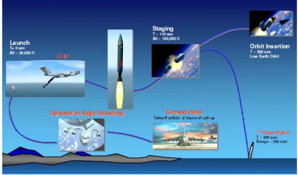 図 1.4-26  飛行プロファイル（Source: AIAA-RS4-2006-2003） 