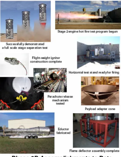 図 1.4-27  フェーズ 2B 実施事項（費用 $17.8 million）（Source: AIAA-RS4-2006-2003） 