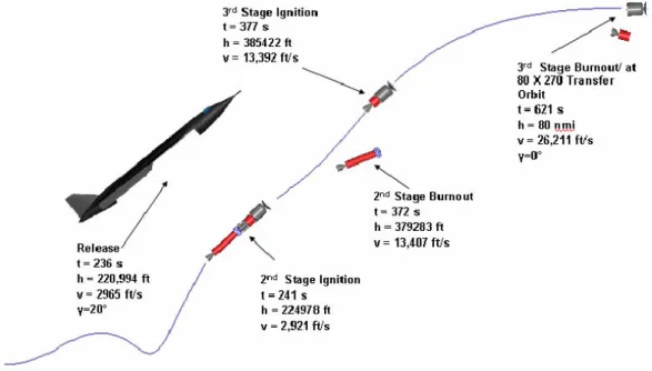 図 1.4-49 飛行プロファイル（Source: AIAA 2005-3241） 