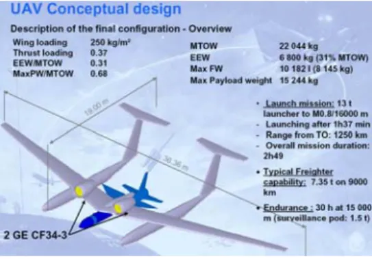 図 1.4-8  Multipurpose HA UAV（Source: IAF-06-D2.4.9） 