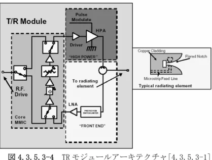 図 4.3.5.3-4  TR モジュールアーキテクチャ[4.3.5.3-1] 
