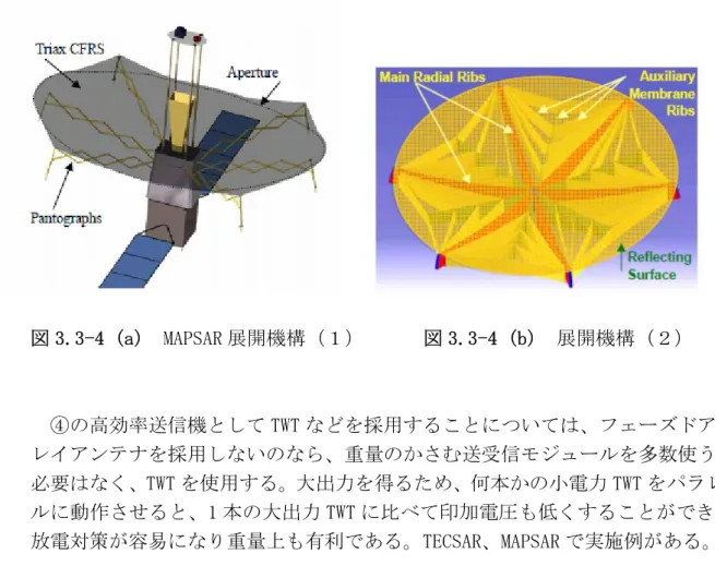 図 3.3-4 (a)  MAPSAR 展開機構（１）      図 3.3-4 (b)  展開機構（２）   