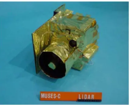 図 3-3 はやぶさ搭載 LIDAR 