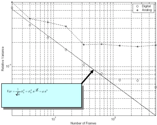 図 2.1-5  画像処理数と画質との評価例（Reduction of Variance for Co-added frames） 