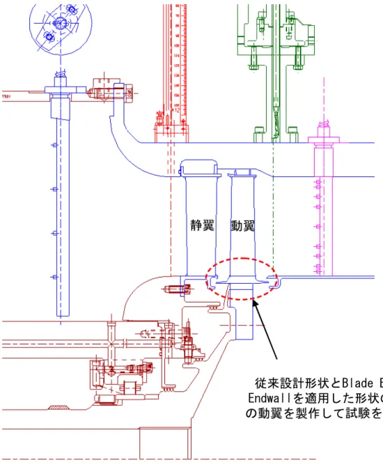 図 2.3.2.2  フェーズ３ 動翼回転試験 試験計画 