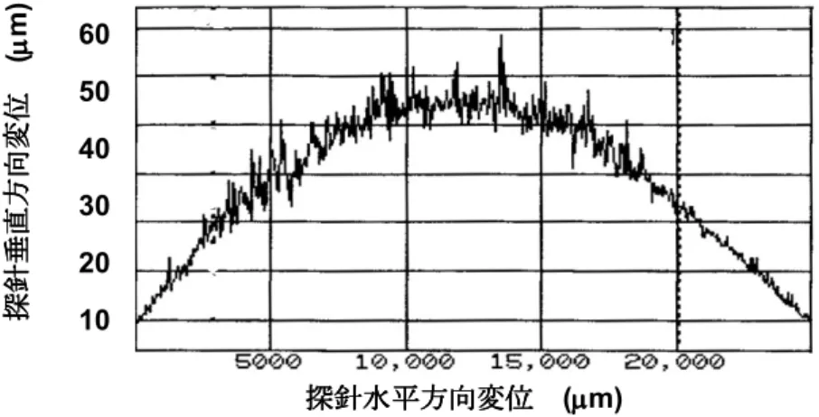 図 3.2-8  サンプルの湾曲状態（T 方向測定）  図 3.2-9  サンプルの曲率半径(r )と表層部残留応力( σ s )の関係 605040302010探針水平方向変位探針水平方向変位探針水平方向変位探針水平方向変位   (µµµµm) 探針垂直方向変位探針垂直方向変位探針垂直方向変位探針垂直方向変位    (µµµµm) 