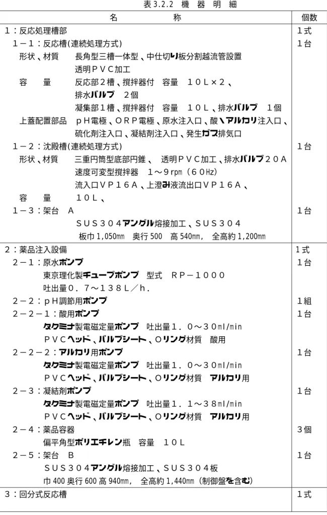 表 3.2.2 機 器 明 細  名       称  個数  １：反応処理槽部                     １−１：反応槽(連続処理方式)                 形状、材質  長角型三槽一体型、中仕切り板分割越流管設置   透明ＰＶＣ加工    容  量   反応部２槽、撹拌器付 容量 １０Ｌ×２、  排水バルブ ２個           凝集部１槽、撹拌器付 容量 １０Ｌ、排水バルブ １個    上蓋配置部品 ｐＨ電極、ＯＲＰ電極、原水注入口、酸・アルカリ注入口、         